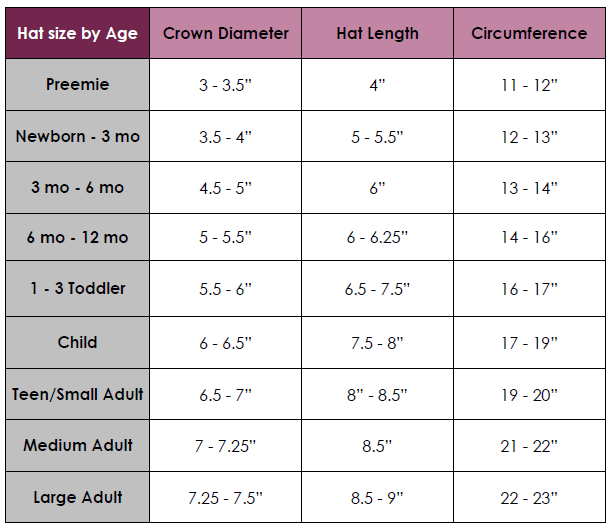 Hat Size Chart  Crochet hat sizing, Crochet hat size chart, Crochet hats